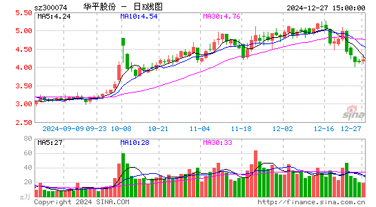 华平股份