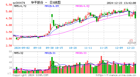 华平股份