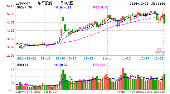 华平股份