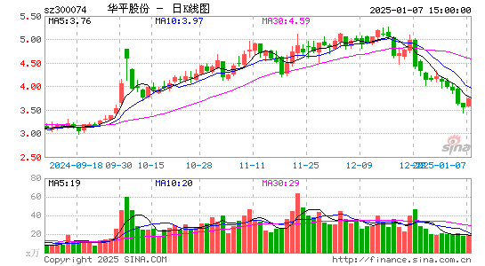 华平股份