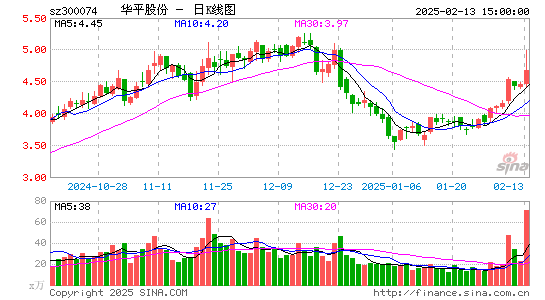 华平股份