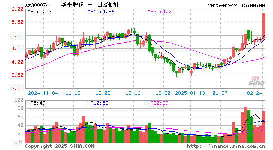 华平股份