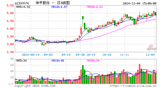 华平股份