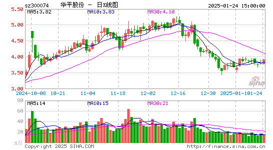 华平股份