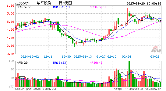 华平股份