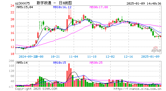 数字政通