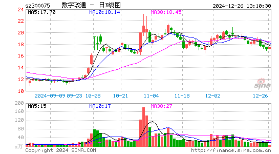 数字政通