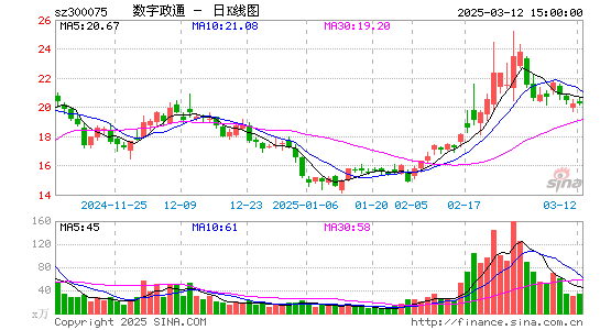 数字政通