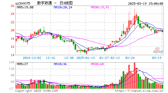 数字政通