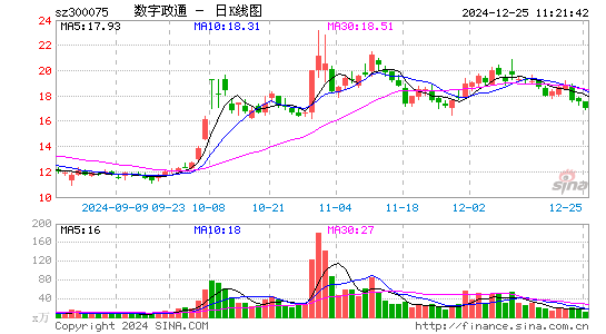 数字政通