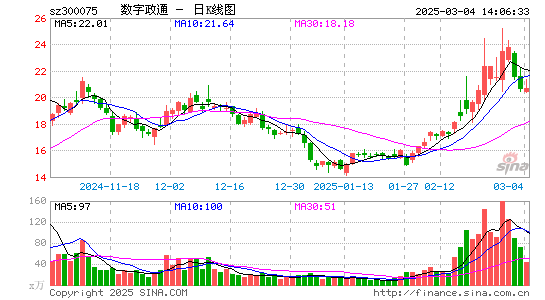 数字政通