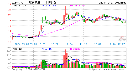 数字政通