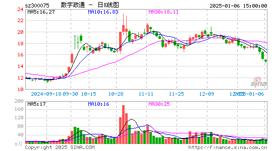 数字政通