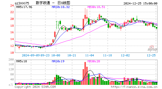 数字政通