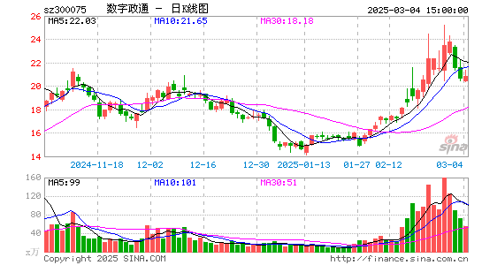 数字政通