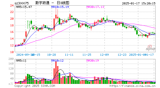 数字政通