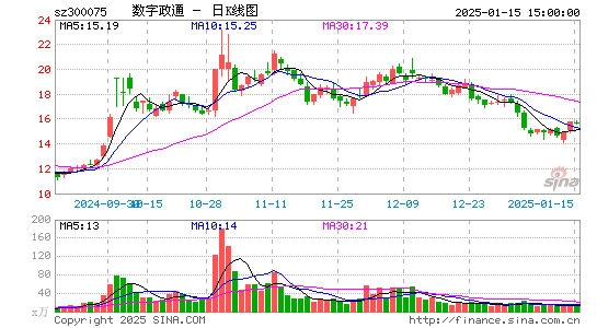 数字政通