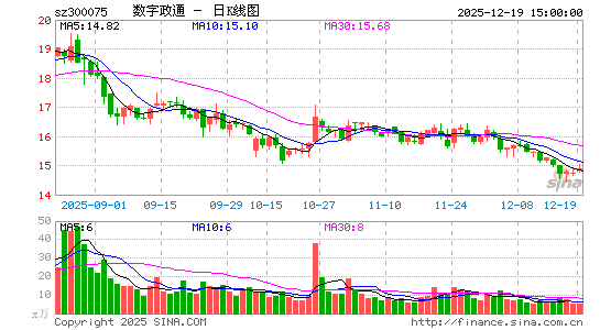 ������ͨ