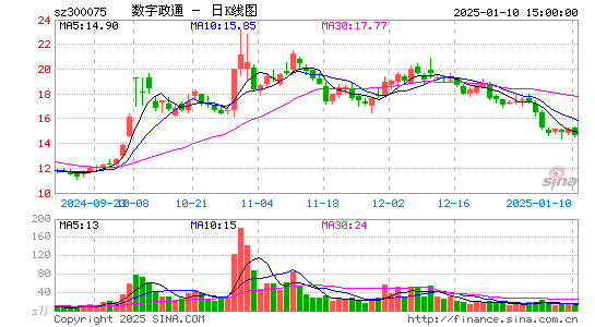 数字政通