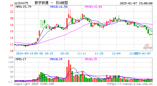 数字政通