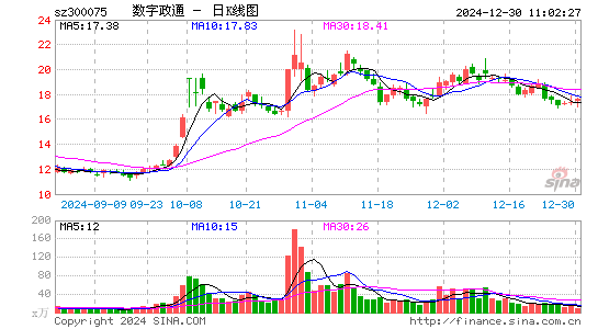 数字政通