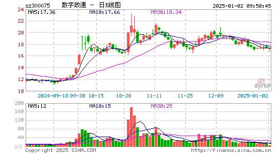 数字政通