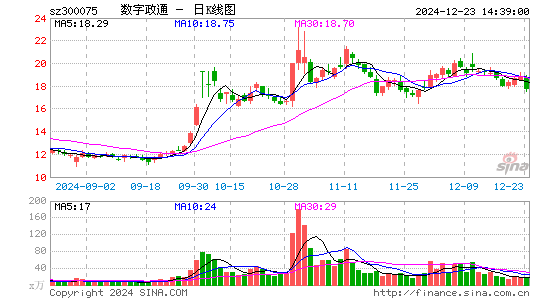 数字政通