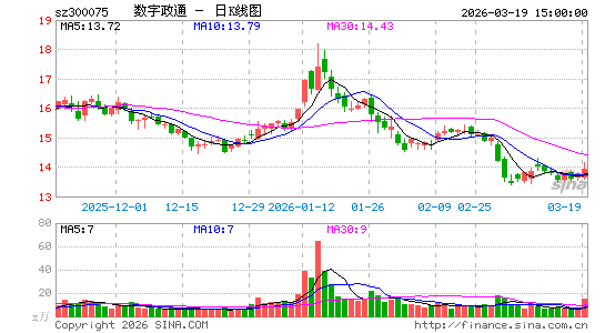 ������ͨ