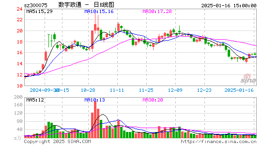 数字政通