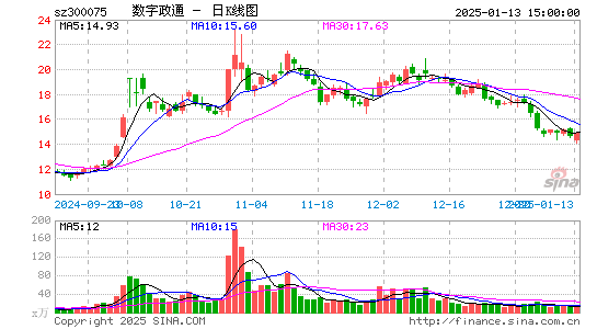 数字政通