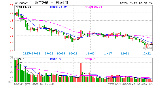 ������ͨ