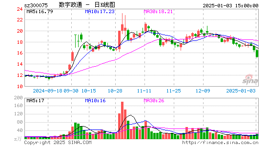 数字政通