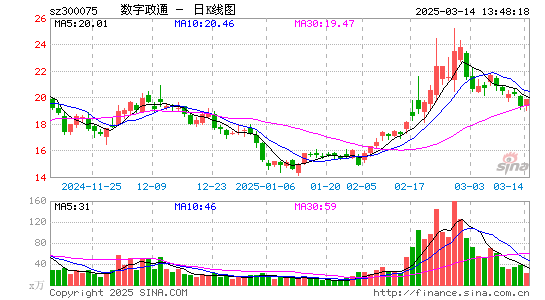 数字政通