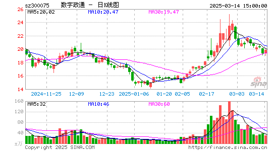 数字政通