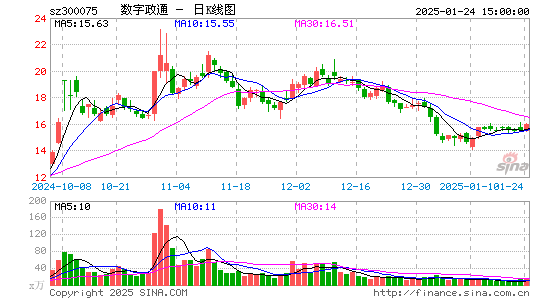 数字政通