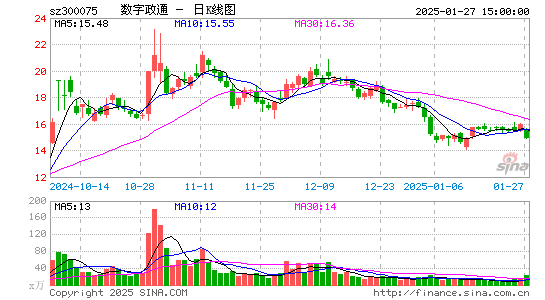 数字政通