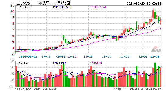 GQY视讯