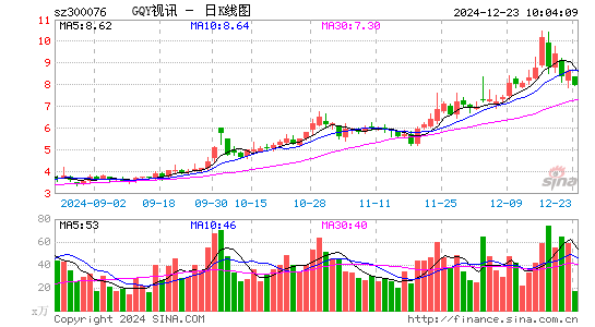 GQY视讯