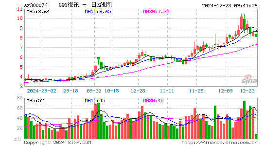 GQY视讯