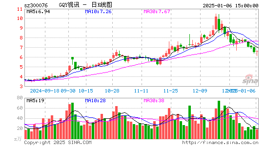 GQY视讯