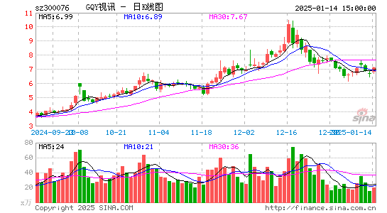 GQY视讯