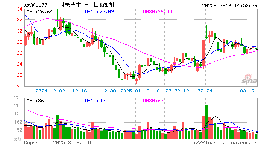 国民技术