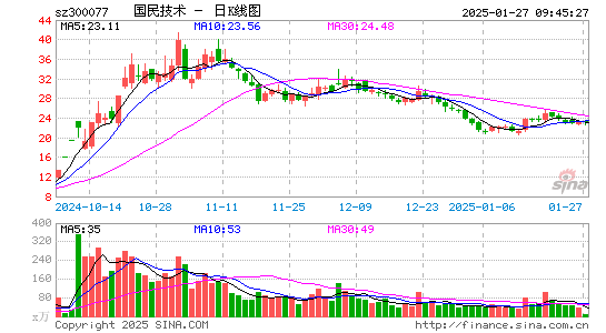 国民技术