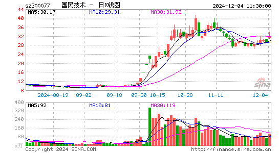 国民技术