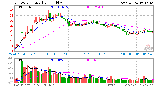 国民技术