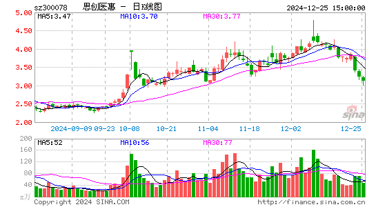 思创医惠