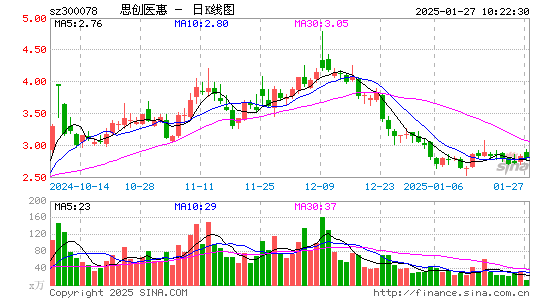 思创医惠