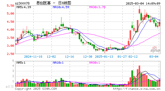 思创医惠