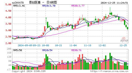 思创医惠