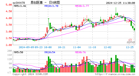 思创医惠